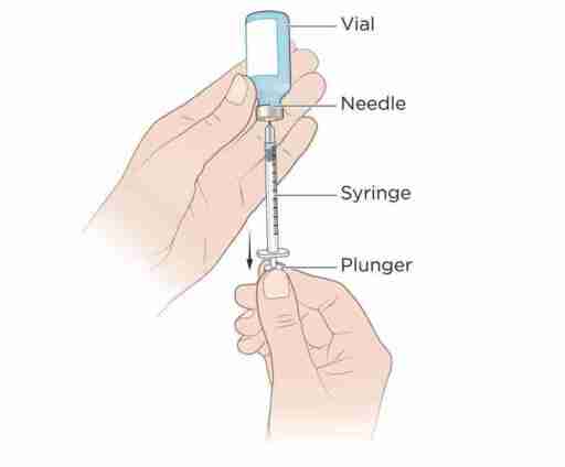 Subq Injection Checklist How-to subcutaneous